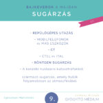 Bajkeverők -Sugárzás
