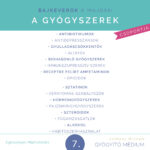 Bajkeverők a májban -A gyógyszerek